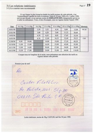 BRAZILSKÁ SAMBA, STUDIE BRAZILSKÉ INFLACE 1988-1997 – list 19