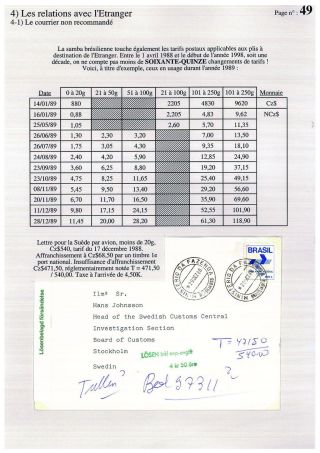 BRAZILSKÁ SAMBA, STUDIE BRAZILSKÉ INFLACE 1988-1997 – list 49