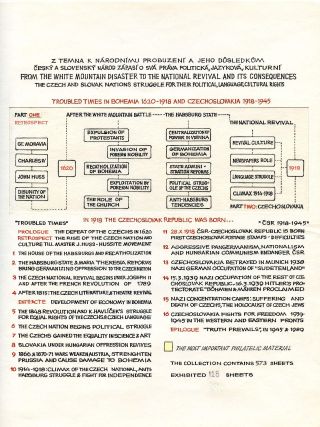 TROUBLED TIMES IN BOHEMIA (1620-1918) AND CZECHOSLOVAKIA (1918-1945) – sheet 2